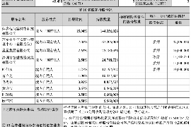 伊犁要债公司